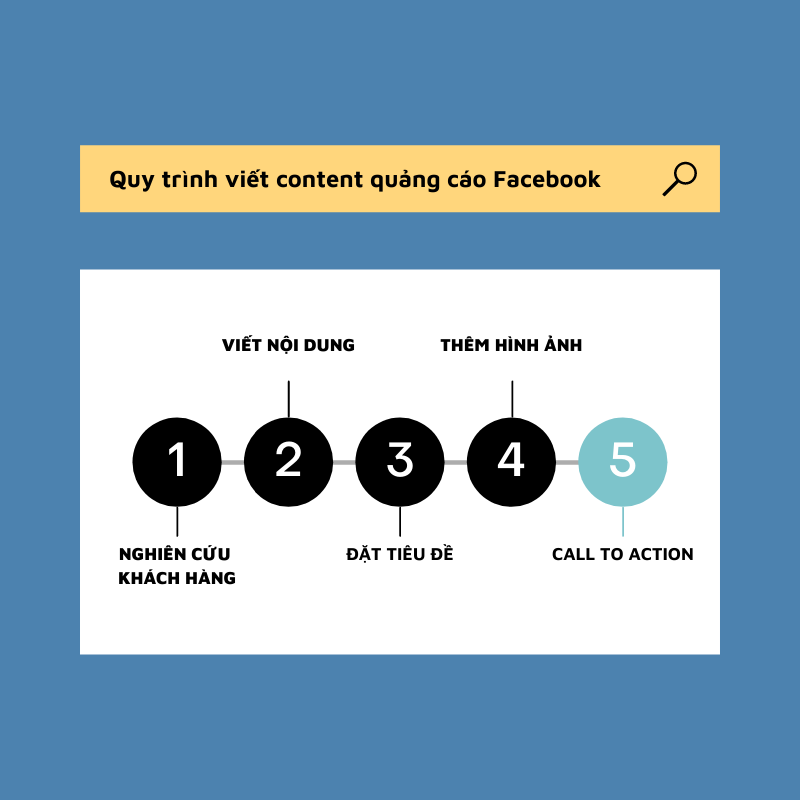 Hướng dẫn cách viết content thu hút khách hàng trên facebook dành cho Newbie