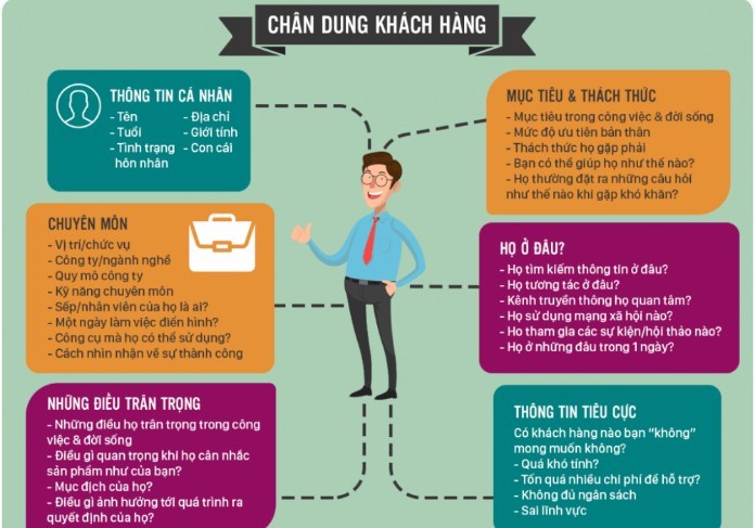 Hướng dẫn cách viết content thu hút khách hàng trên facebook dành cho Newbie